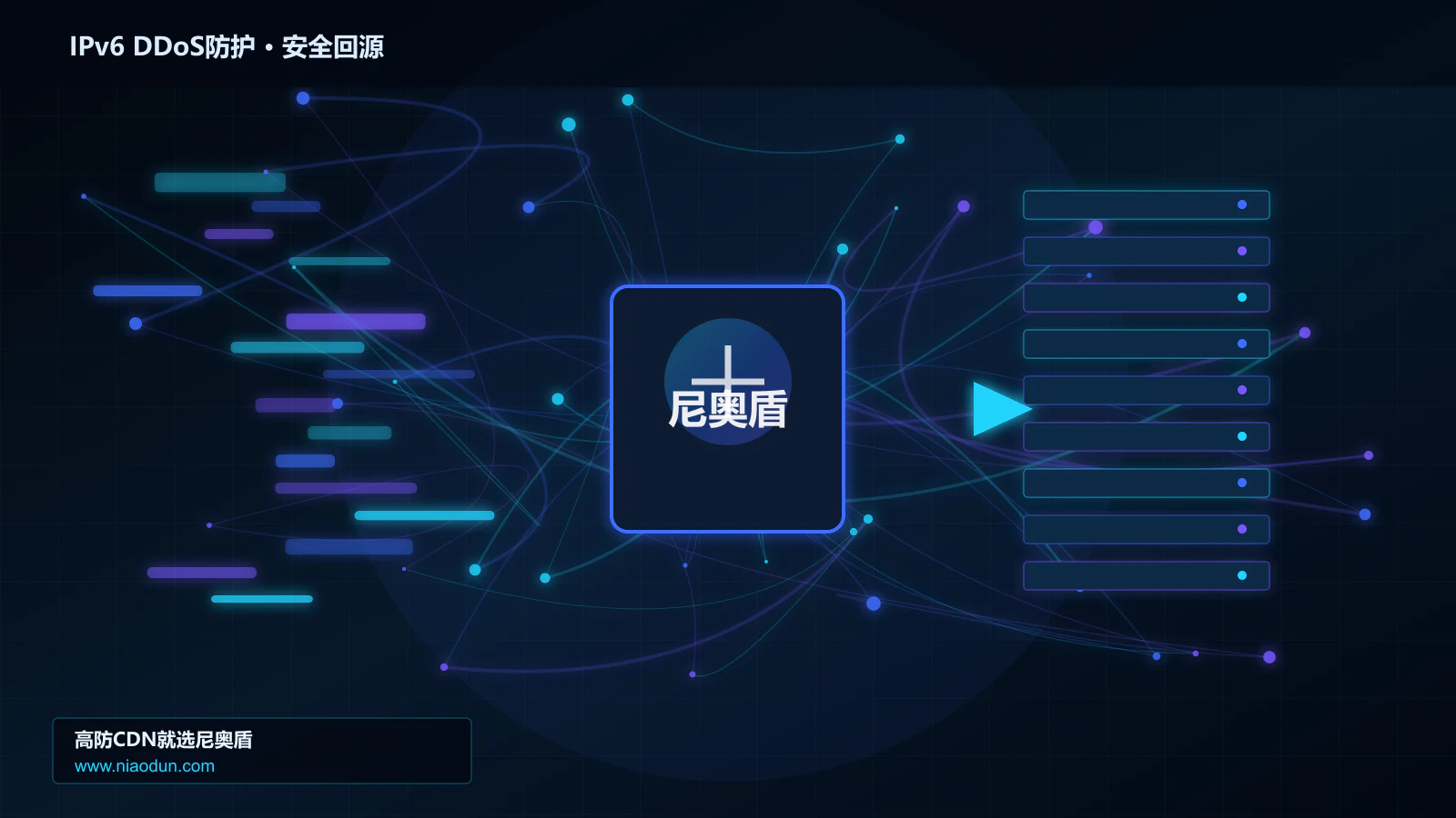 IPv6 DDoS防护路由调度与安全回源图