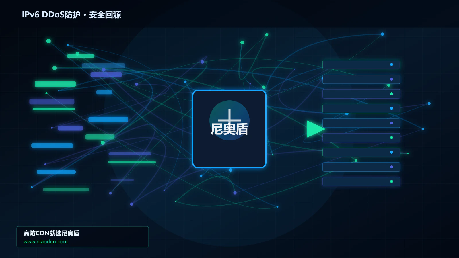 IPv6 DDoS防护路由调度与安全回源图