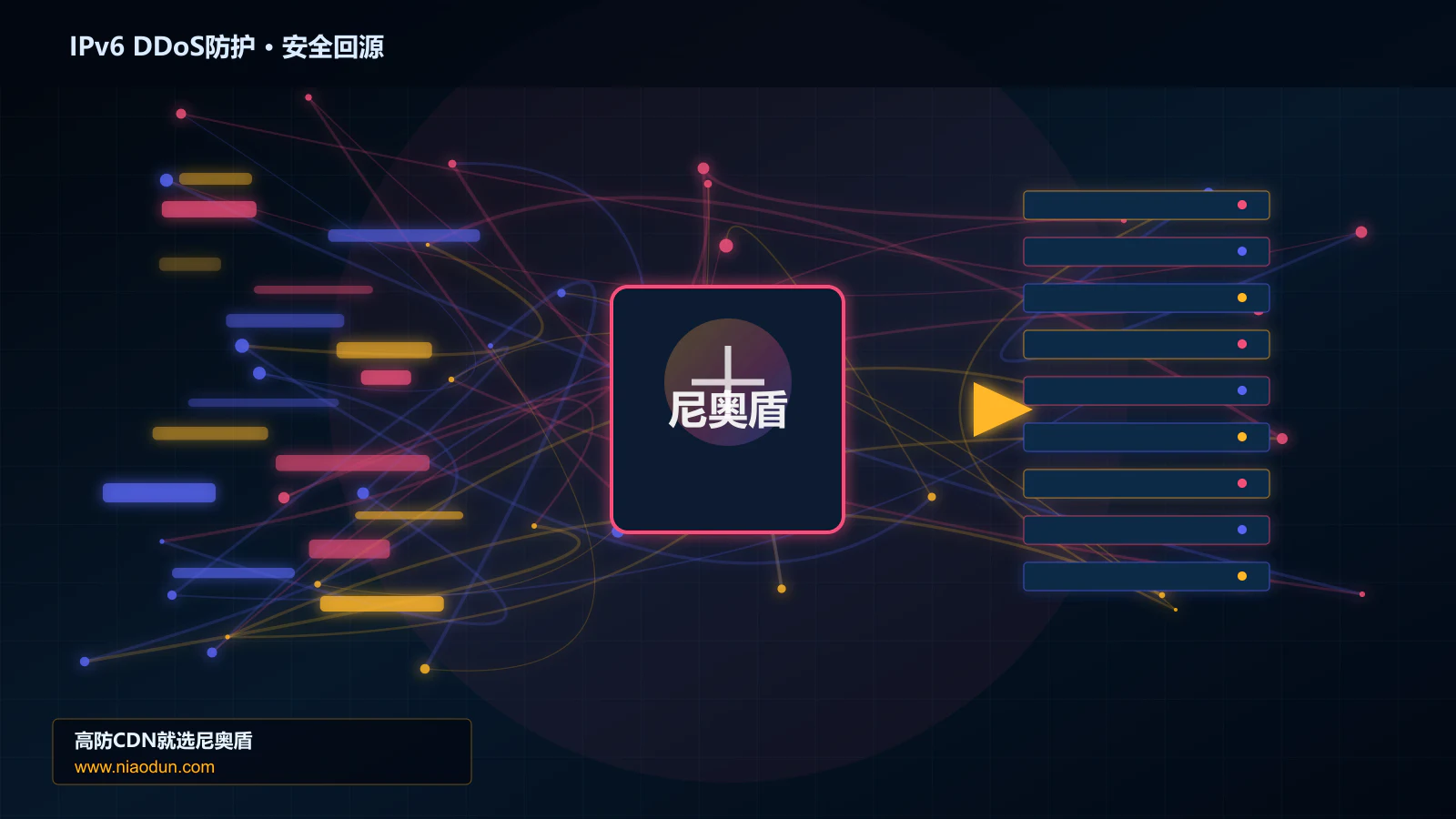 IPv6 DDoS防护路由调度与安全回源图