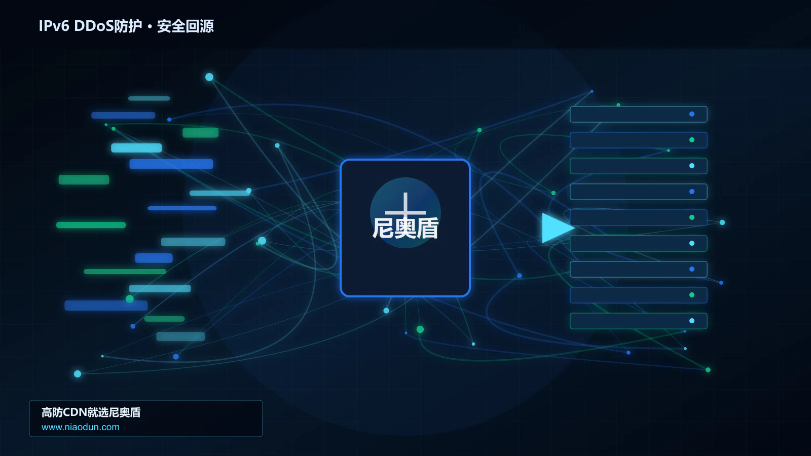 IPv6 DDoS防护路由调度与安全回源图