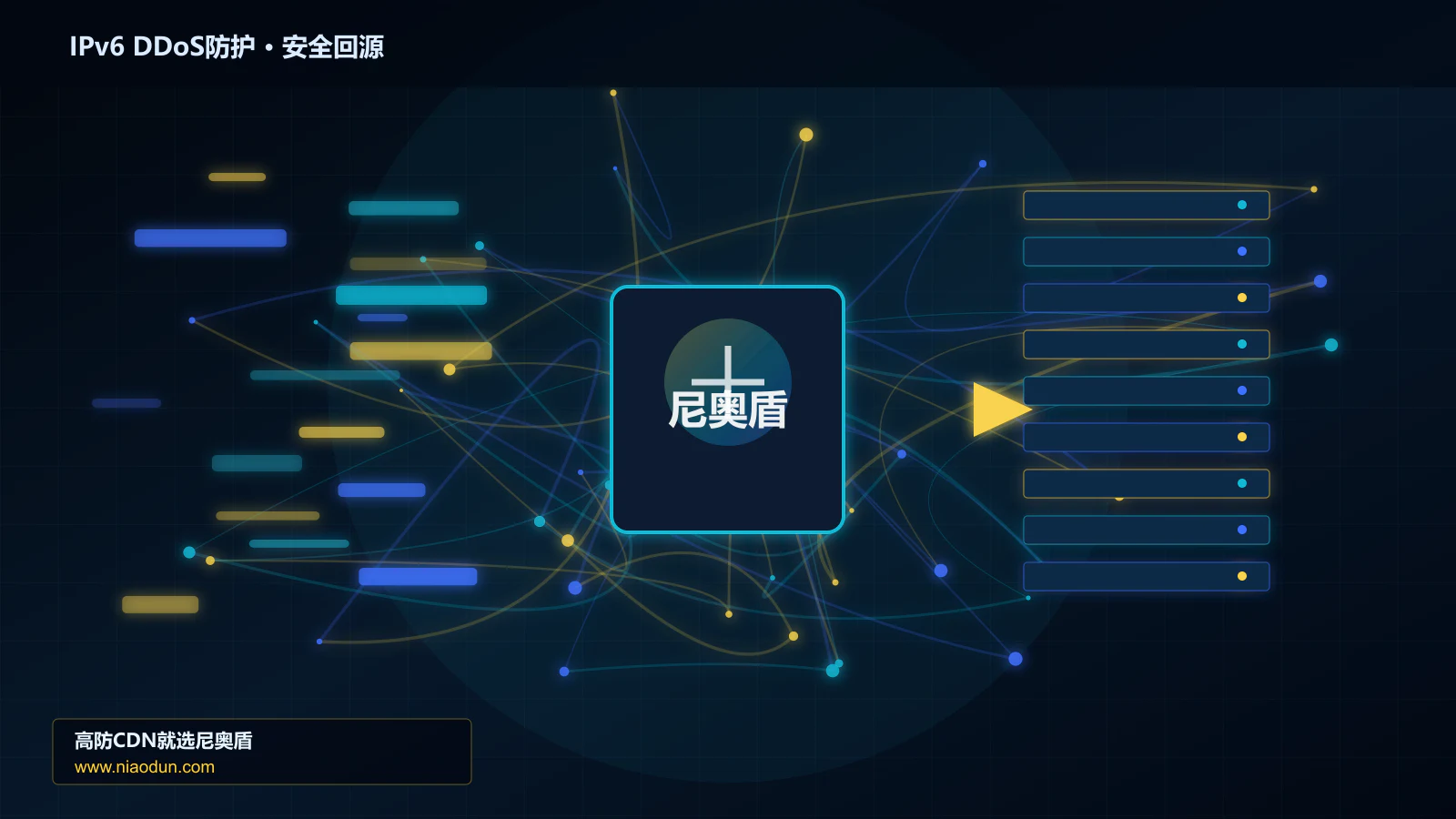 IPv6 DDoS防护路由调度与安全回源图