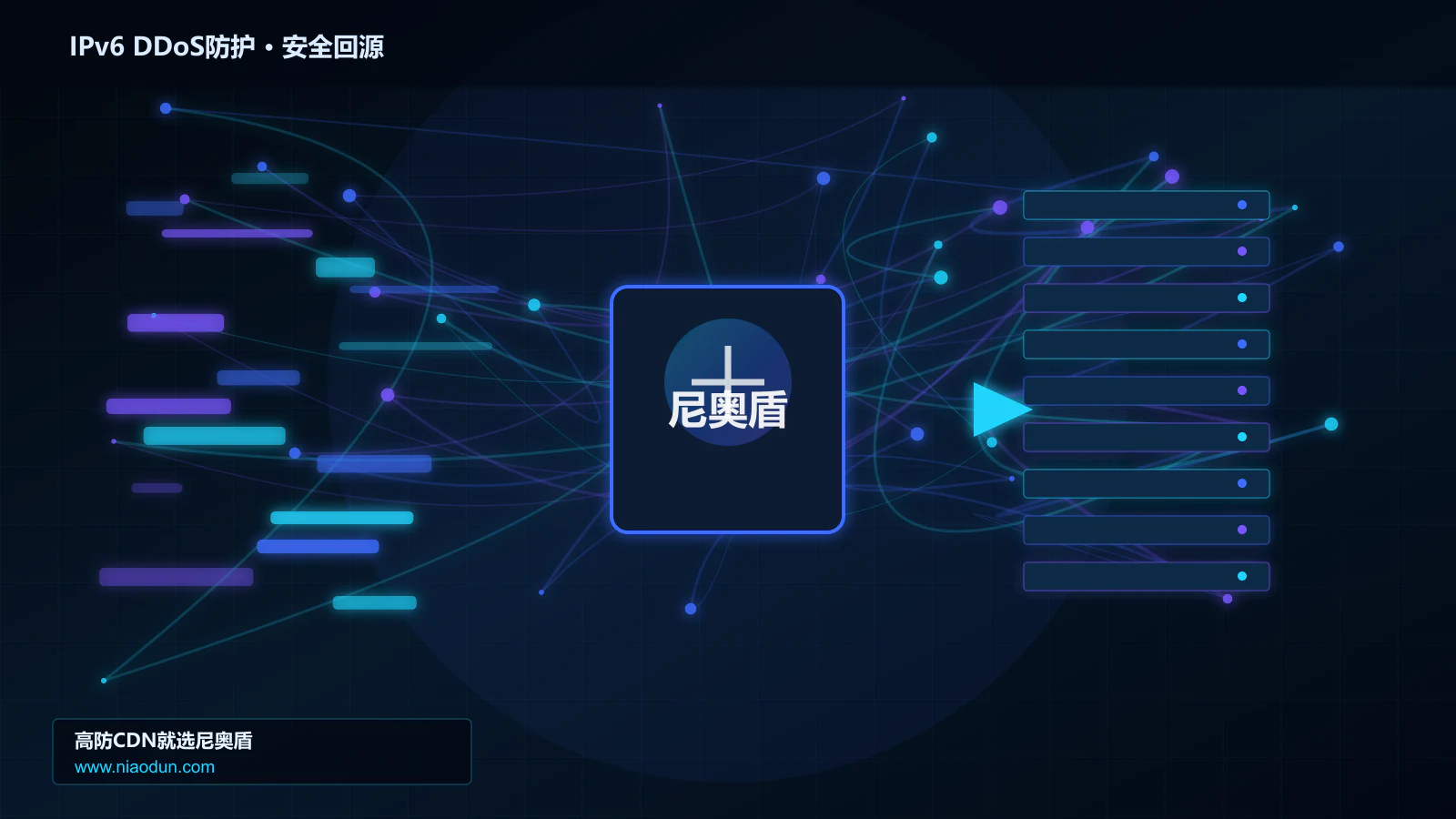 IPv6 DDoS防护路由调度与安全回源图