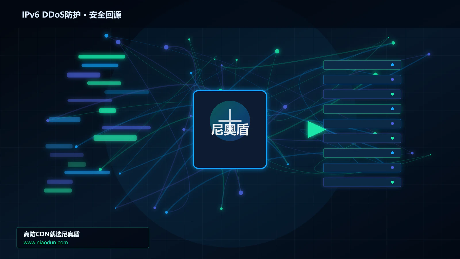IPv6 DDoS防护路由调度与安全回源图