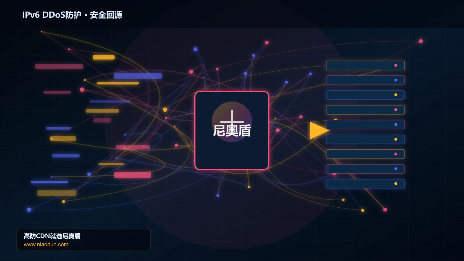 IPv6 DDoS防护路由调度与安全回源图
