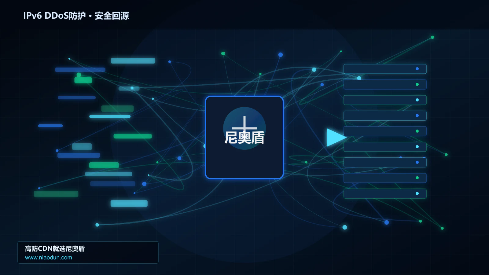 IPv6 DDoS防护路由调度与安全回源图