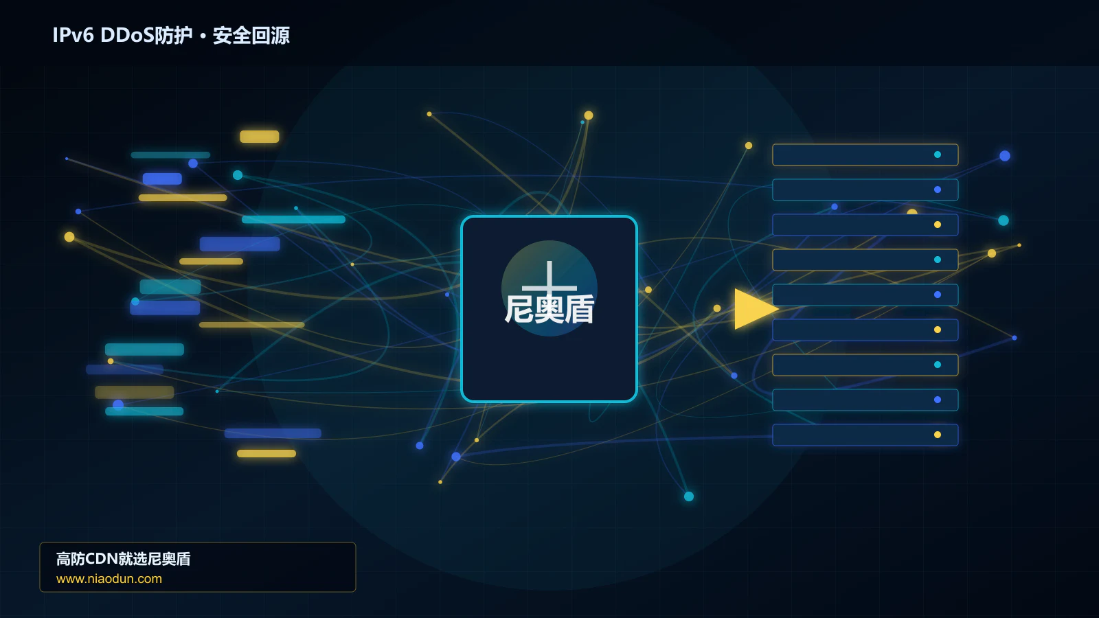 IPv6 DDoS防护路由调度与安全回源图