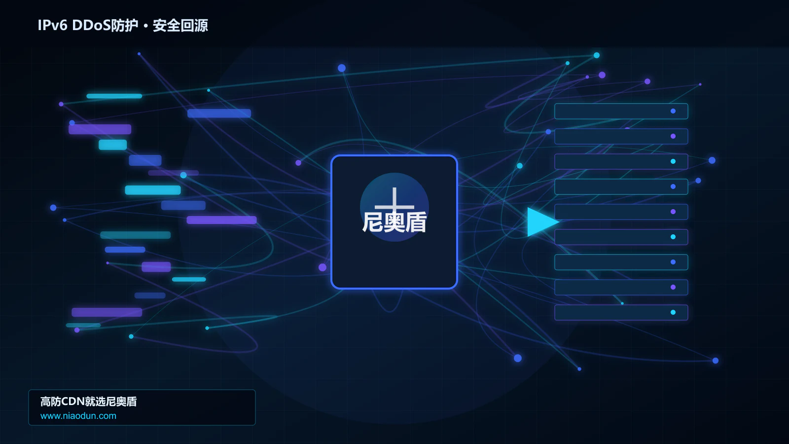 IPv6 DDoS防护路由调度与安全回源图
