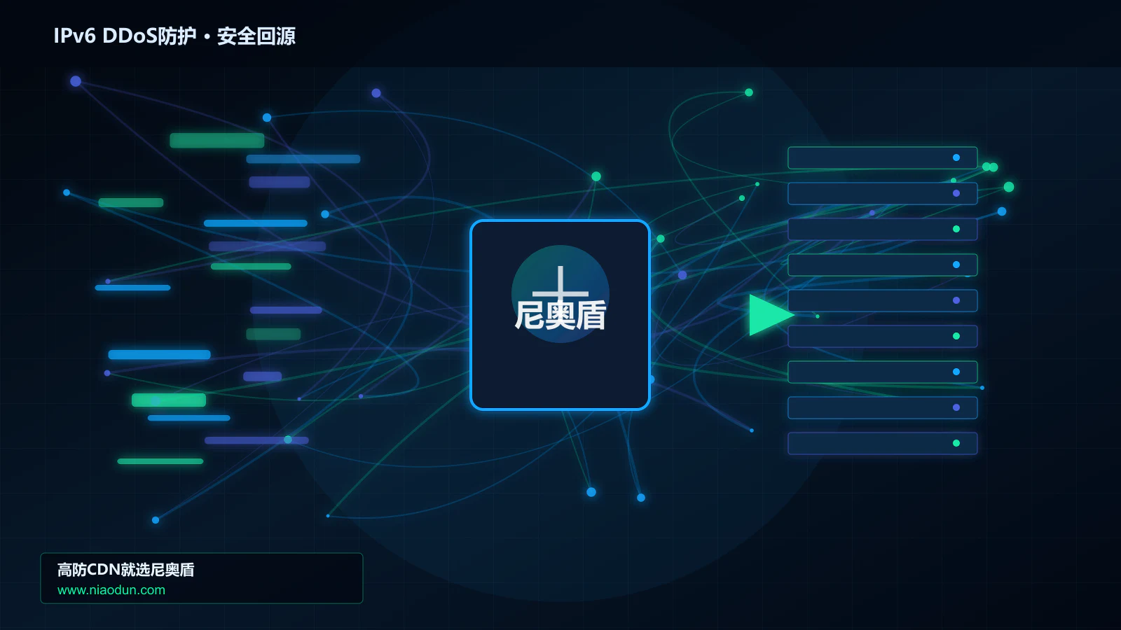 IPv6 DDoS防护路由调度与安全回源图