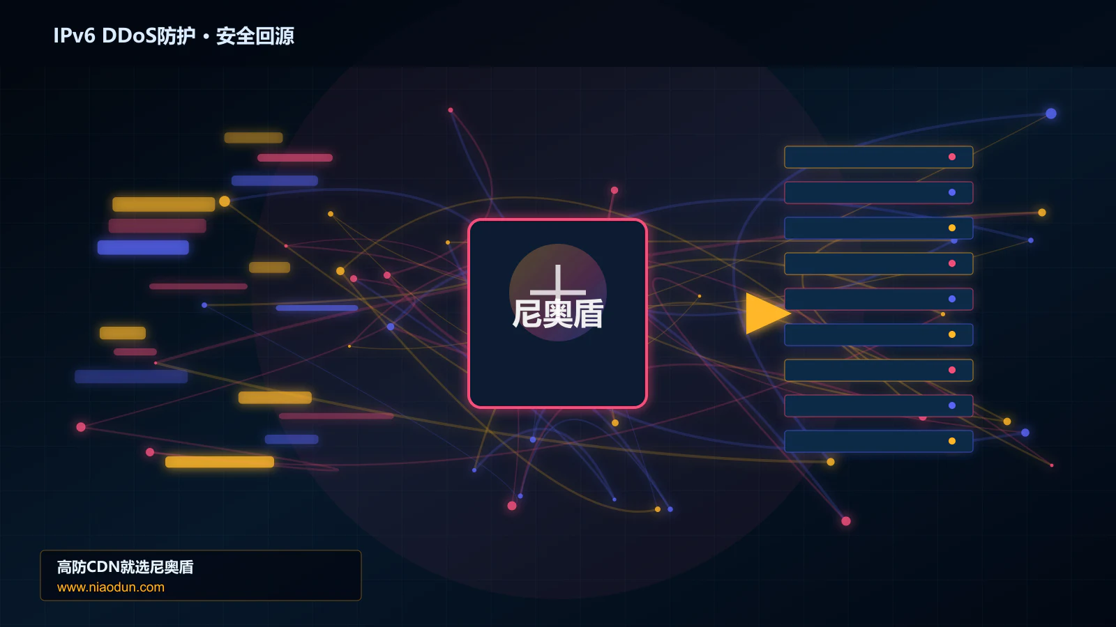 IPv6 DDoS防护路由调度与安全回源图