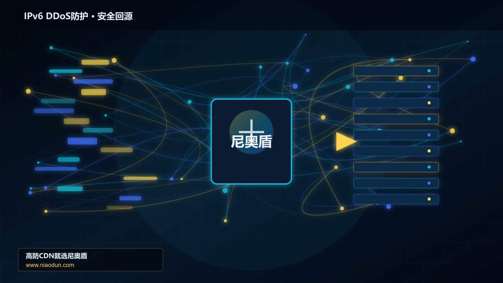IPv6 DDoS防护路由调度与安全回源图