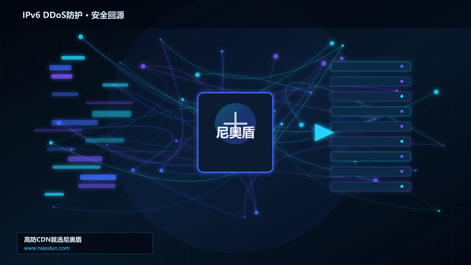 IPv6 DDoS防护路由调度与安全回源图