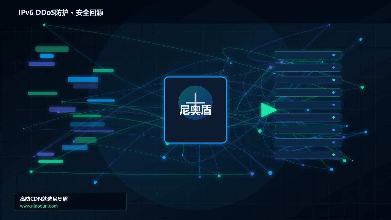 IPv6 DDoS防护路由调度与安全回源图